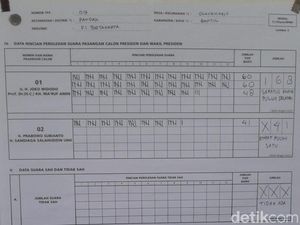 Jokowi Tetap Unggul di TPS Coblosan Ulang di Bantul