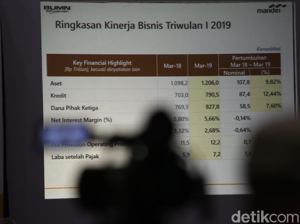 Bank Mandiri Sebar Dividen Rp 11,2 Triliun Bank Mandiri Sebar Dividen Rp 11,2 Triliun