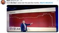 Bak neraca perdagangan, performa De Gea yang biasanya stabil atau menanjak langsung ambles musim ini. Sky Sports mencatat, blundernya di Liga Inggris memang menjadi yang paling parah musim ini. (Foto: Internet/Twitter)