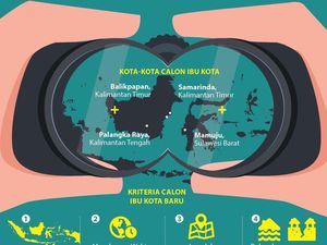 Seberapa Urgensinya Ibu Kota Dipindah?