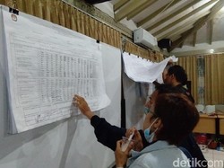 Perolehan Suara Jokowi di Kota Yogya Ungguli Prabowo