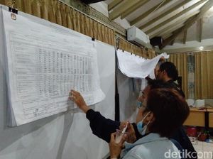 Perolehan Suara Jokowi di Kota Yogya Ungguli Prabowo Perolehan Suara Jokowi di Kota Yogya Ungguli Prabowo