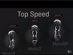 Beda Moto3, Moto2, dan MotoGP, Sudah Tahu?