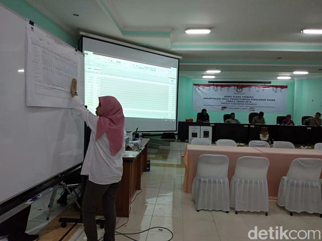 Jokowi-Maruf Menang Telak di Sidoarjo Jokowi-Maruf Menang Telak di Sidoarjo