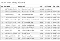 Fabio Quartararo Pole, Yamaha SRT Start 1-2 di MotoGP Spanyol