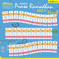 Jadwal Buka Puasa 4 Juni 2019 di Jakarta dan Indonesia Barat