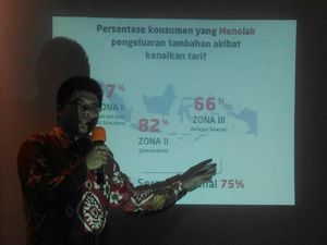 Diseminasi Riset Persepsi Konsumen Ojek Online