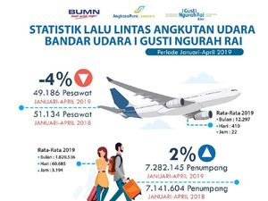 Alhamdulillah, Kunjungan Wisman ke Bali Meningkat Terus