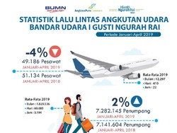 Alhamdulillah, Kunjungan Wisman ke Bali Meningkat Terus