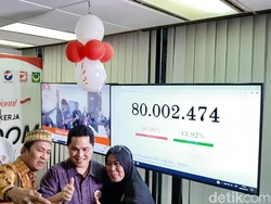 TKN Pamer Real Count Jokowi-Maruf Raup 80 Juta Suara
