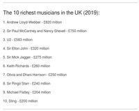 Daftar musisi Inggris terkaya