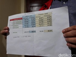 Rekapitulasi PPWP Selesai, Jokowi-Maruf Sapu Bersih di DIY