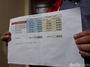 Rekapitulasi PPWP Selesai, Jokowi-Maruf Sapu Bersih di DIY Rekapitulasi PPWP Selesai, Jokowi-Maruf Sapu Bersih di DIY