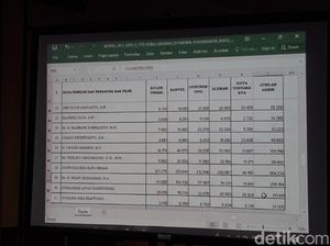 GKR Hemas Lolos DPD RI, Raih 980 Ribu Suara GKR Hemas Lolos DPD RI, Raih 980 Ribu Suara