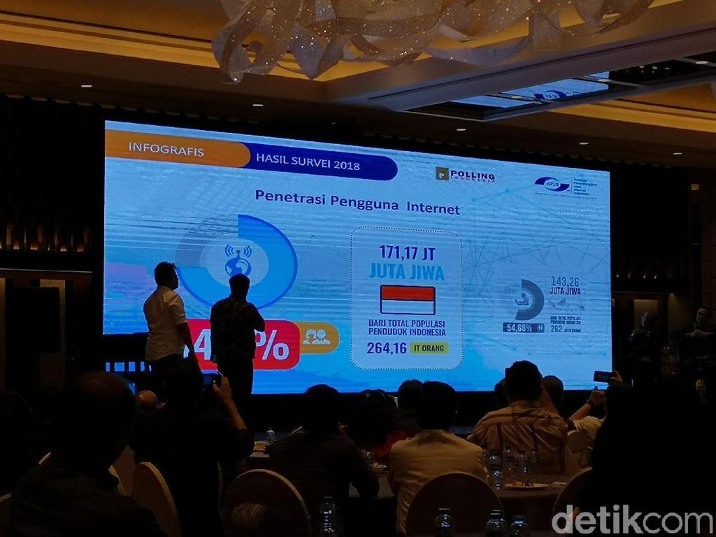 Ini Jumlah Pengguna Internet Indonesia Sepanjang 2018 Ini Jumlah Pengguna Internet Indonesia Sepanjang 2018