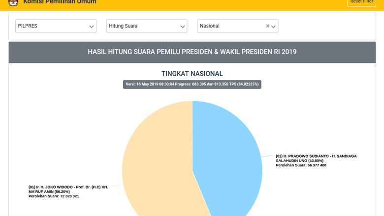 PSI Apresiasi Bawaslu yang Minta KPU Tetap Pertahankan Situng