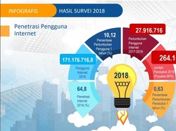 Anak Muda, Teknologi, dan Perubahan