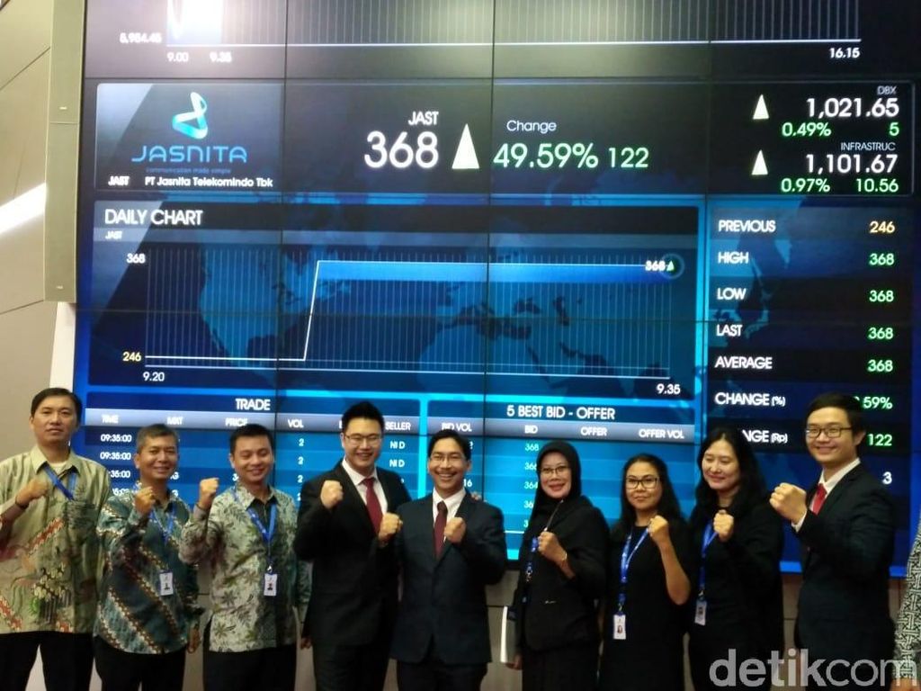 Melantai di Pasar Modal, Saham Baru Ini Sempat Tak Bergerak Melantai di Pasar Modal, Saham Baru Ini Sempat Tak Bergerak