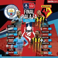 Jalan City dan Watford ke Wembley (Nyaris) Mulus