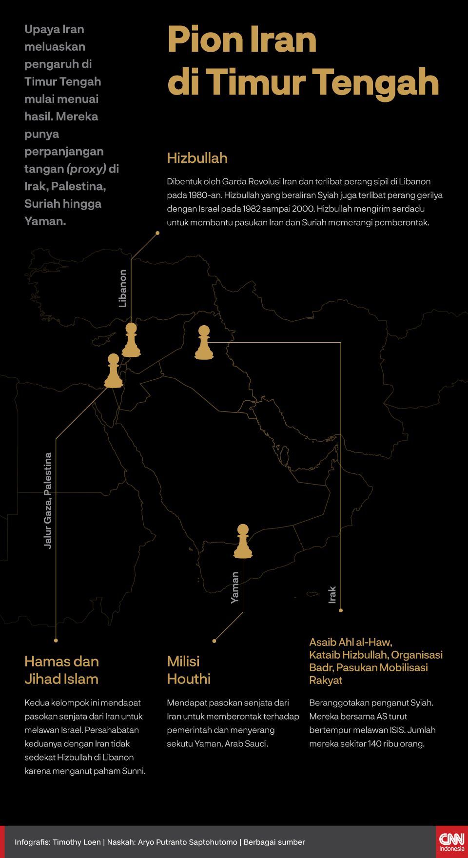 Infografis Pion Iran di Timur Tengah
