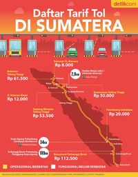 tarif tol sumatra