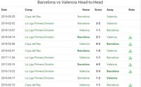 Final Copa del Rey: Head to Head Barcelona vs Valencia