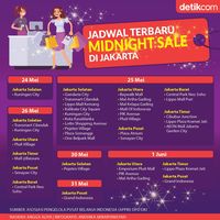 Jangan Sampai Kelewatan, Catat Jadwal Midnight Sale di Jakarta