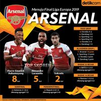 Menuju Final Liga Europa 2019: Arsenal Melaju Kencang ke Baku