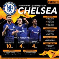 Menuju Final Liga Europa 2019: Jalan Chelsea Nyaris Mulus