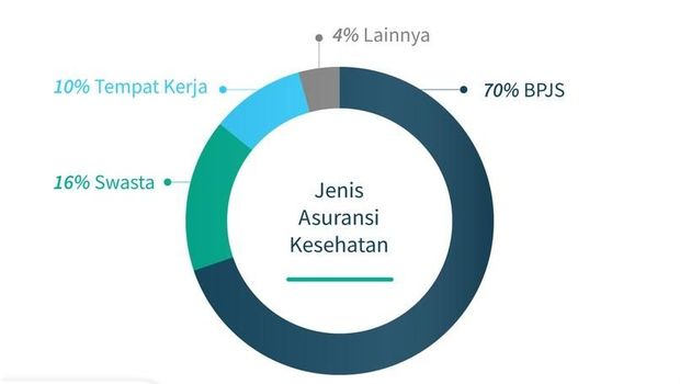 Membedah Cara Masyarakat Indonesia Membiayai Kesehatan