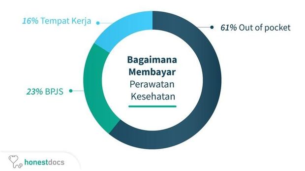Membedah Cara Masyarakat Indonesia Membiayai Kesehatan