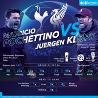 Final Liga Champions: Adu Cerdik Pochettino vs Klopp 