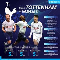 Final Liga Champions: Jalan Berliku Tottenham Menuju Madrid