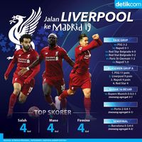 Final Liga Champions: Petualangan Khas Liverpool di Eropa