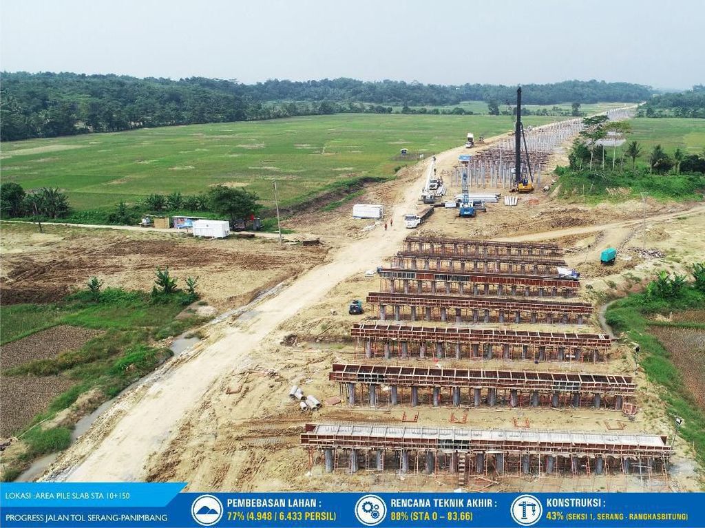 Jokowi Gagal Operasikan Jalan Tol Ini di Periode Pertama Jokowi Gagal Operasikan Jalan Tol Ini di Periode Pertama