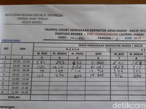 Ratusan Ribu Pemudik Motor Masuk ke Jateng Lewat Jalur Pantura