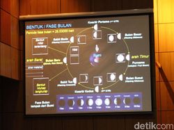 Mengenal Sidang Isbat dan Dua Metode Penentuan Awal Ramadhan 2021