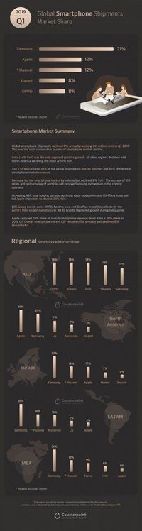 5 Penguasa Pasar Smartphone Global