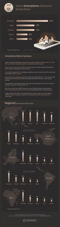 5 Penguasa Pasar Smartphone Global