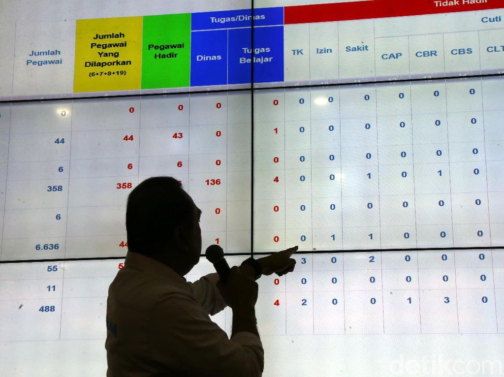 Walkot Kendari Sidak ASN, yang Bolos Disanksi Walkot Kendari Sidak ASN, yang Bolos Disanksi