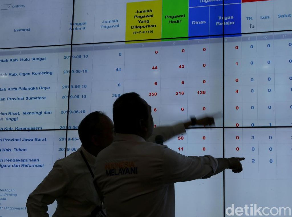 PNS Bolos di Banda Aceh Terancam Dipotong Tunjangan Prestasi