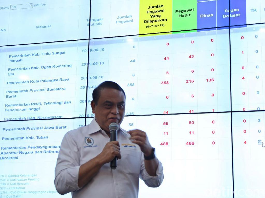 Libur Lebaran Usai, MenPAN RB Pantau Kehadiran ASN se-Indonesia Libur Lebaran Usai, MenPAN RB Pantau Kehadiran ASN se-Indonesia