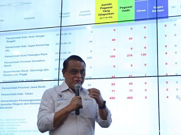 Libur Lebaran Usai, MenPAN RB Pantau Kehadiran ASN se-Indonesia