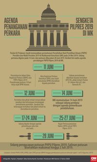 Gugatan Prabowo di MK 2014 dan 2019, Serupa tapi Tak Sama