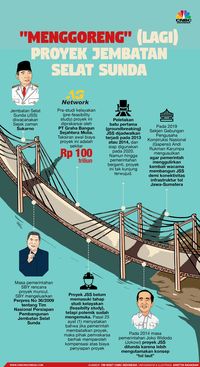 Memori Jembatan Selat Sunda yang Bangkit Kembali