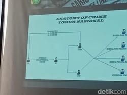 Hasil Penyelidikan Polri, Begini Desain & Rangkaian Rusuh 21-22 Mei