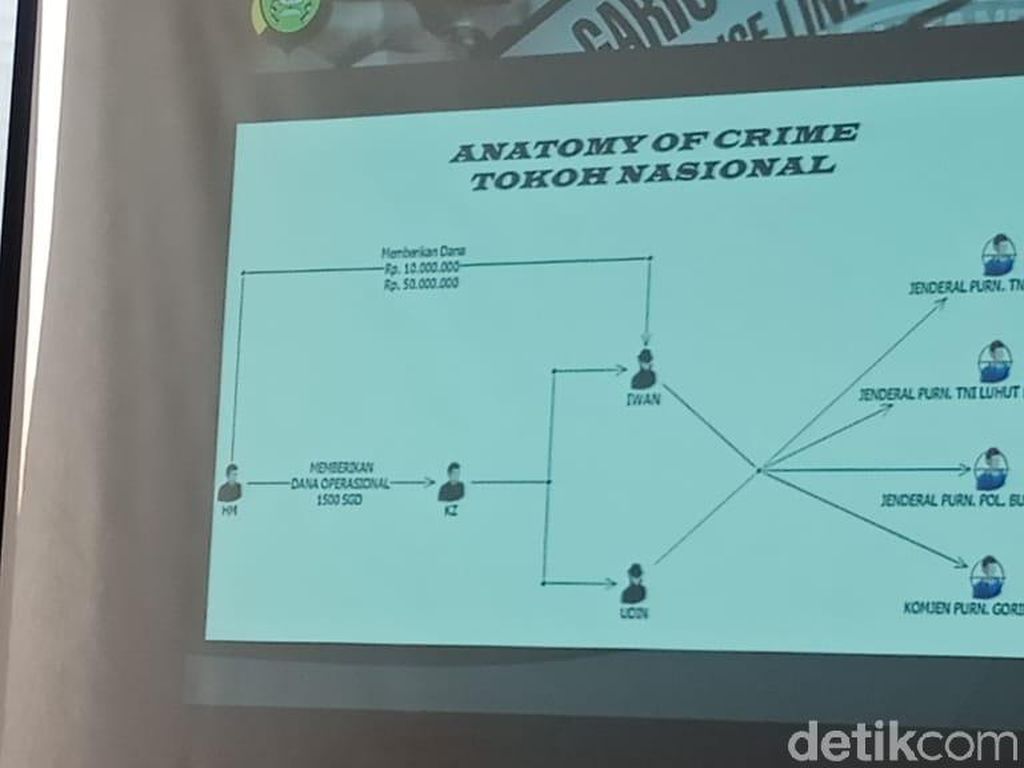 Eksekutor Sudah Ditangkap, Dalang Rusuh Menunggu Diungkap Eksekutor Sudah Ditangkap, Dalang Rusuh Menunggu Diungkap