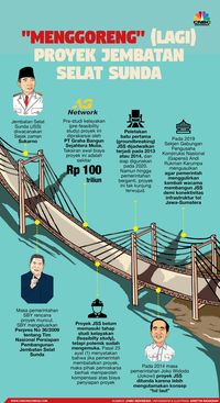 Jembatan Selat Sunda 'Digoreng' (Lagi), Memang Penting?