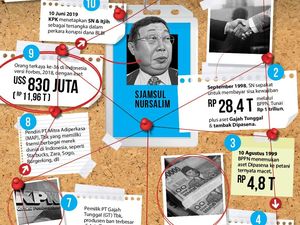 Gurita Bisnis Sjamsul Nursalim Tersangka Kasus BLBI