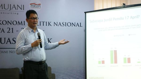 Mayoritas Publik Menilai Pilpres 2019 Jurdil Versi Survei SMRC
